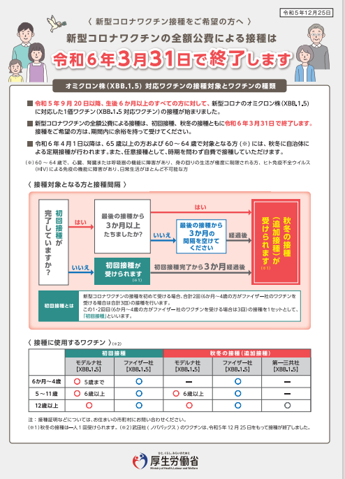 コロナワクチン公費負担接種